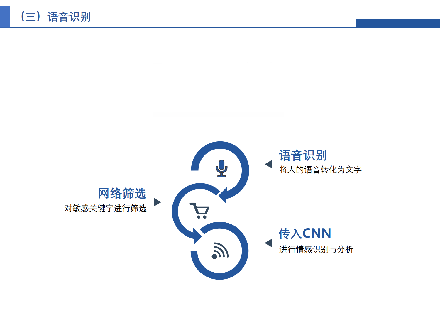 駕駛異常行為識別