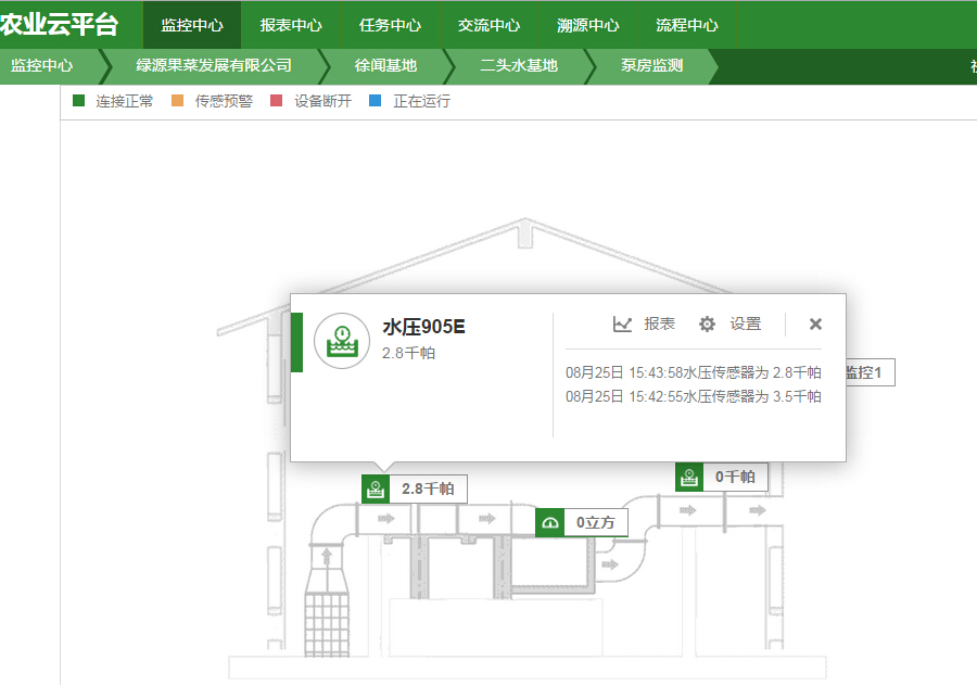 泵房水壓流量監(jiān)測