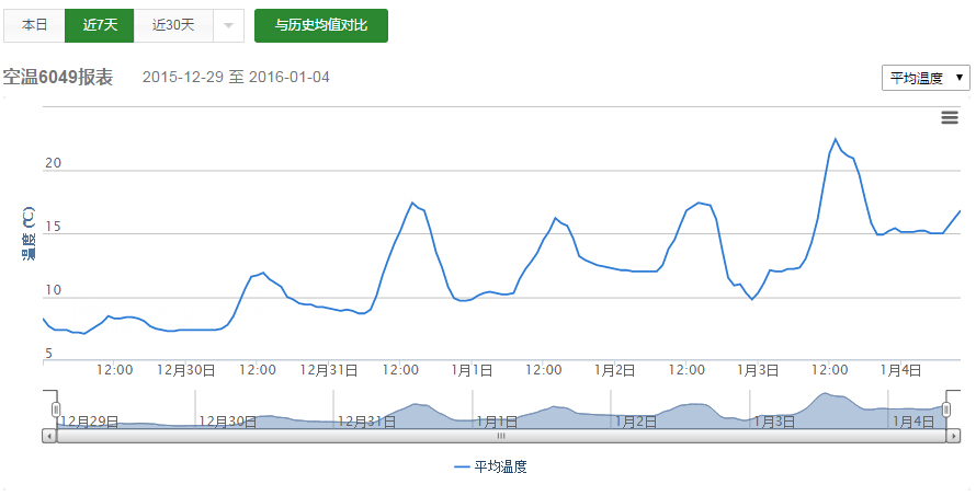 廣西桂林茶葉研究所借助智慧農(nóng)業(yè)技術(shù)開(kāi)展精細(xì)化種植