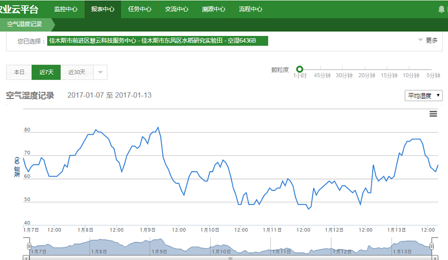 佳木斯水稻充分利用智慧農(nóng)業(yè)技術(shù)開(kāi)啟水稻智能種植