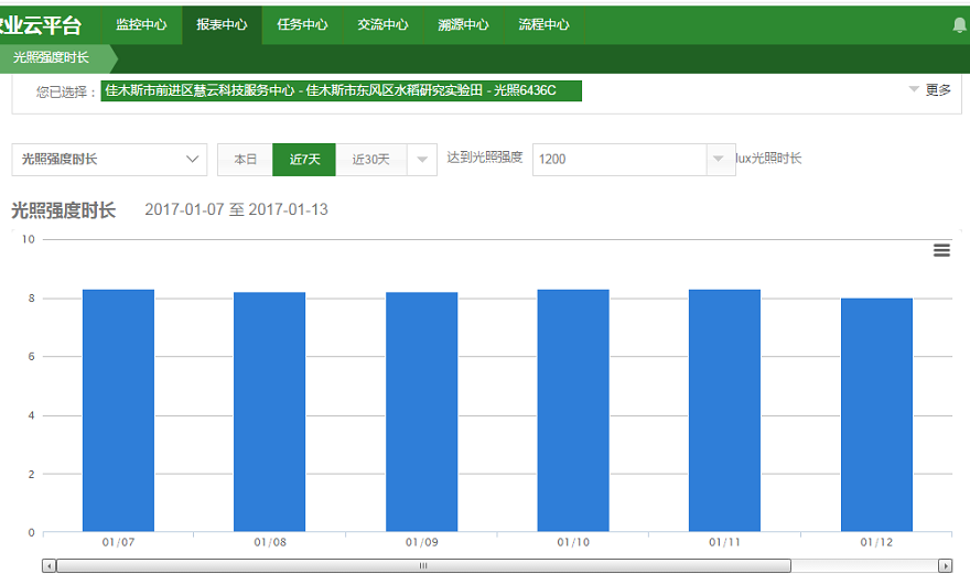 佳木斯水稻充分利用智慧農(nóng)業(yè)技術(shù)開(kāi)啟水稻智能種植