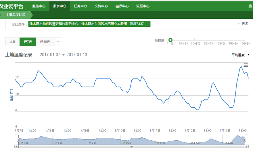 佳木斯水稻充分利用智慧農(nóng)業(yè)技術(shù)開(kāi)啟水稻智能種植