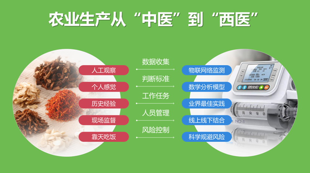 �ǻ��r(n��ng)�I(y��)���ֺ������ǹ��Ƽ���ͨ�a(ch��n)�c�N