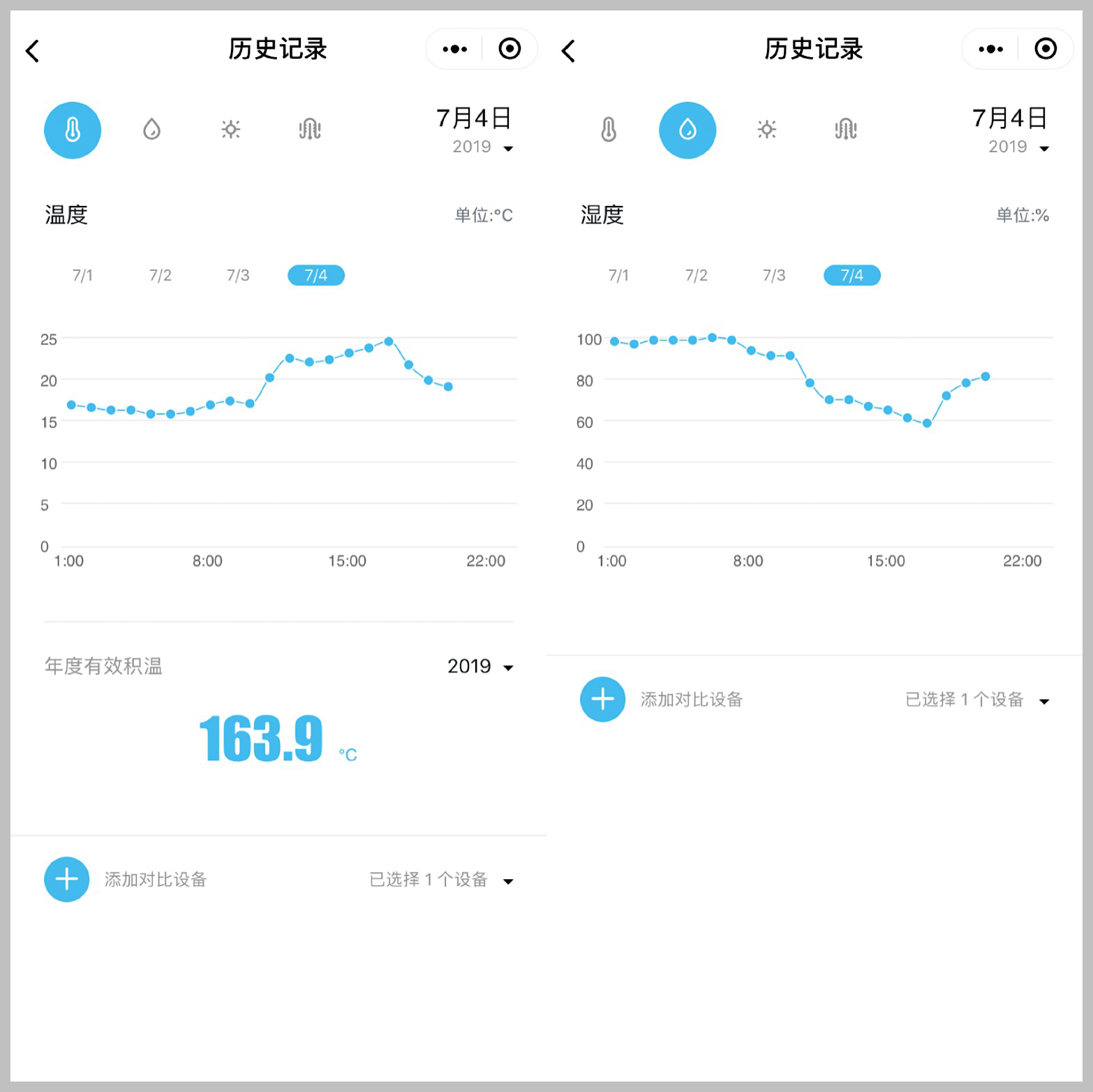 �읙�������ܱO(ji��n)�؃x����С�����Ճ�(y��u)��(li��n)�������������������ԃr�ȳ������r(n��ng)��ֵ�Ó���