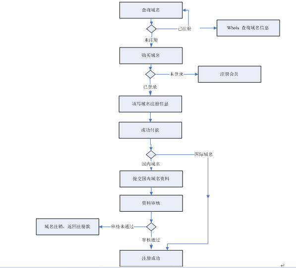 ע��(c��)����