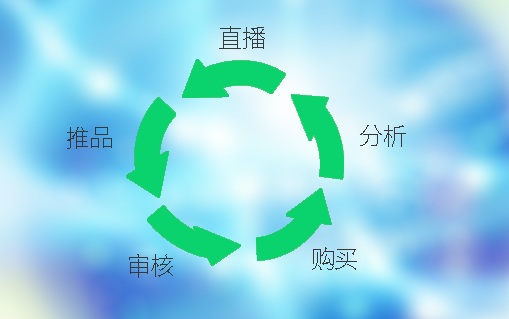 �]�h(hu��n)����