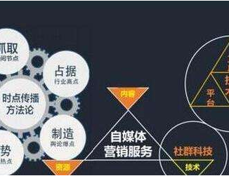 ��ý�w���Ã�(n��i)�ݠI�N��4��Ҫ����ʲô��