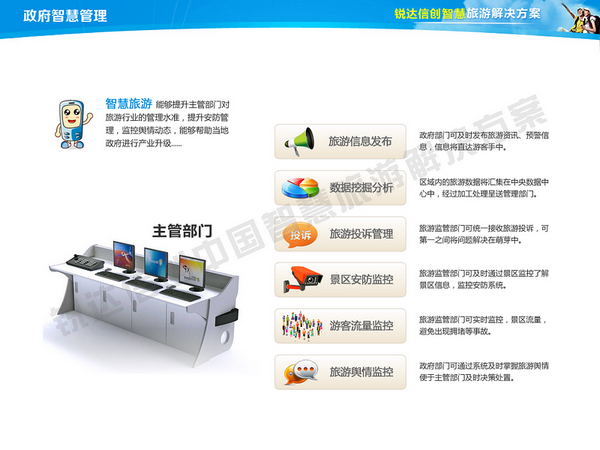 智慧旅游系統(tǒng)定制開發(fā)